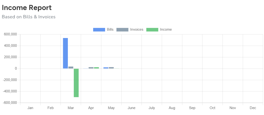 invoicing software